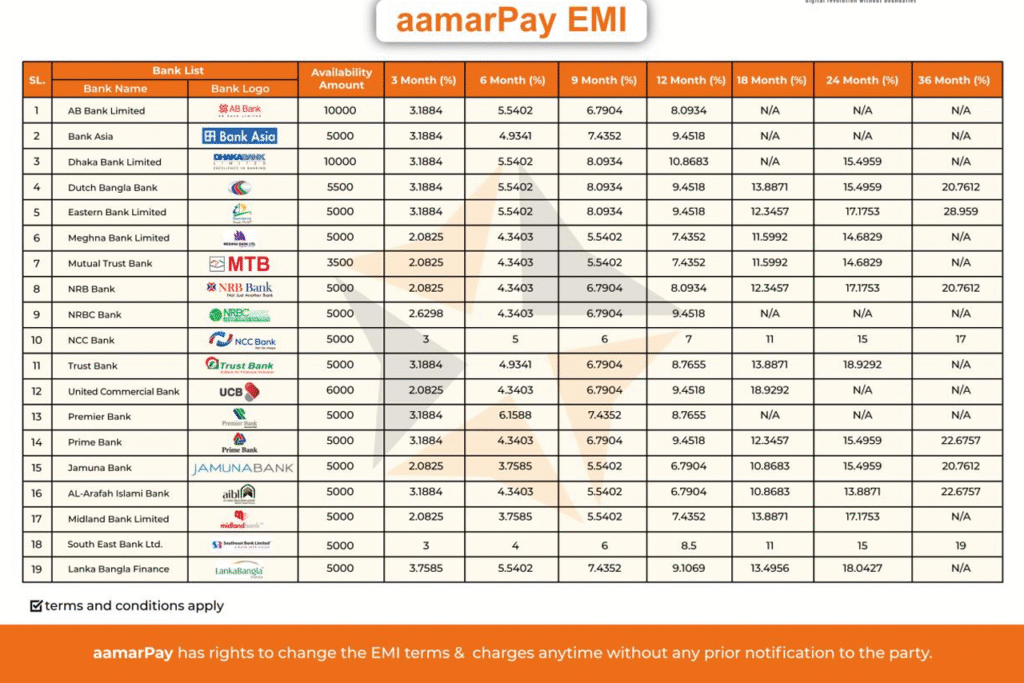 aamarpay emi details